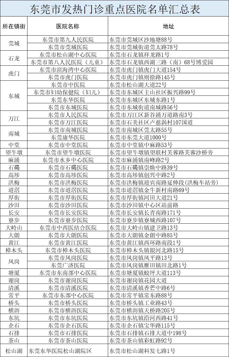 驰援广州白云机场,东莞“白衣天使”的一天这样过
