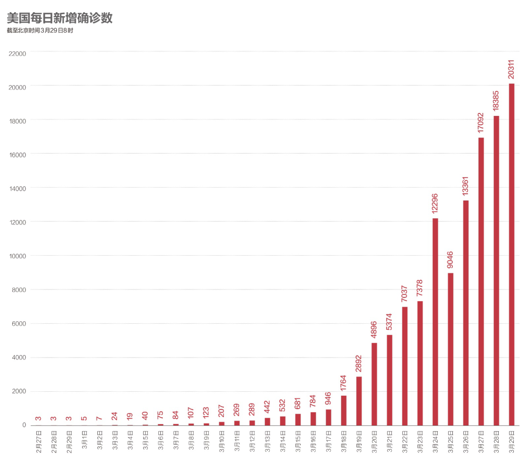 纽约疫情重大灾区州人口_重大疫情(3)