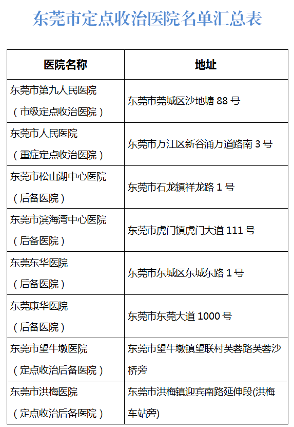 驰援广州白云机场,东莞“白衣天使”的一天这样过