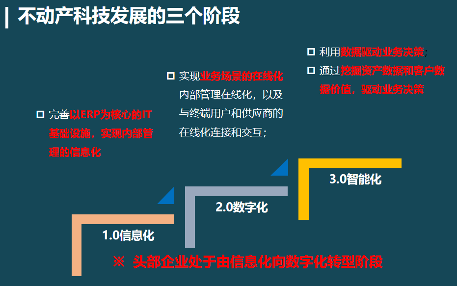 年报秀肌肉!龙湖、金科、融信、奥园为啥那么牛?2020房企该咋干?