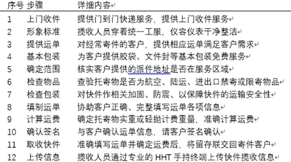 出社会以后-挂机方案武汉市快递员外卖员群体观察(下)：平台工人与“下载劳动”|外卖|武汉|湖北_ ...挂机论坛(2)
