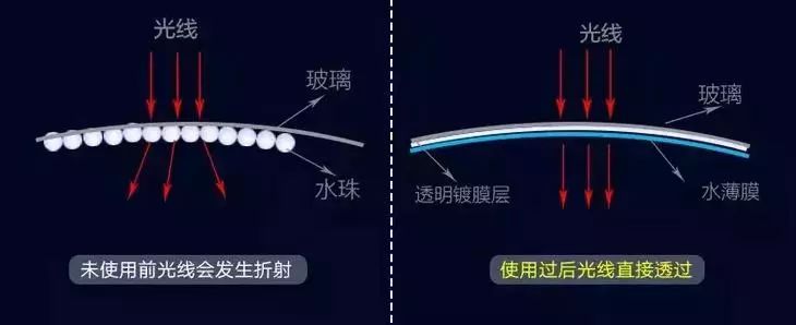 戴口罩眼镜起雾?纳米防雾湿巾,眼镜党、司机族必备!