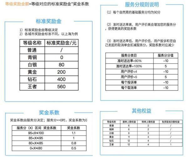 出社会以后-挂机方案武汉市快递员外卖员群体观察(下)：平台工人与“下载劳动”|外卖|武汉|湖北_ ...挂机论坛(4)