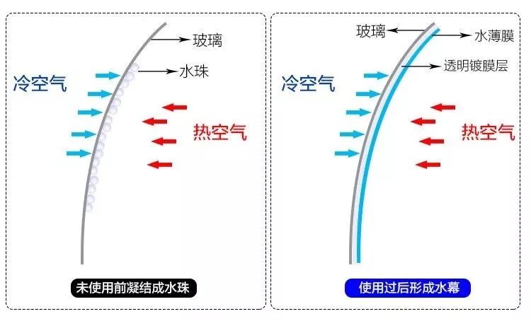 戴口罩眼镜起雾?纳米防雾湿巾,眼镜党、司机族必备!
