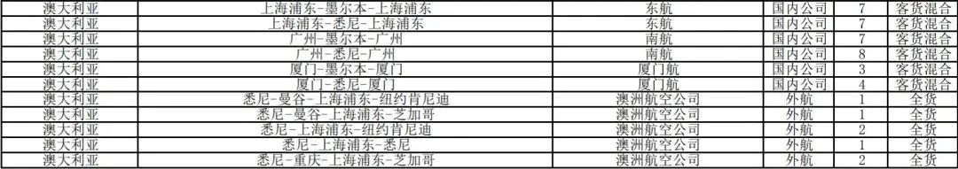 中国外交部:禁外籍入境,国际航线每周限飞!海外确诊破40万
