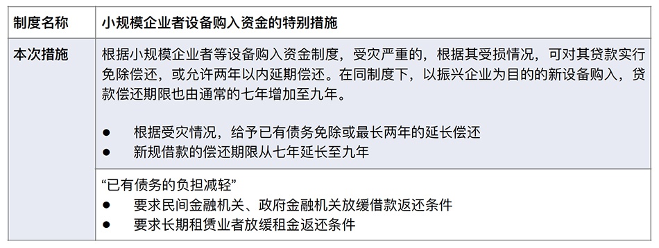 表3:对表2中支援内容②的补充