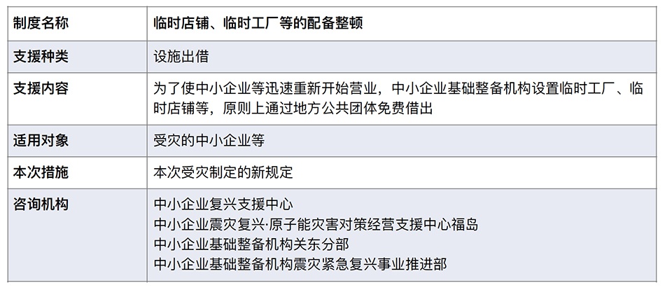 表1:临时店铺、临时工厂等的配备整顿。本文图表均来自原文件,仅做翻译处理。