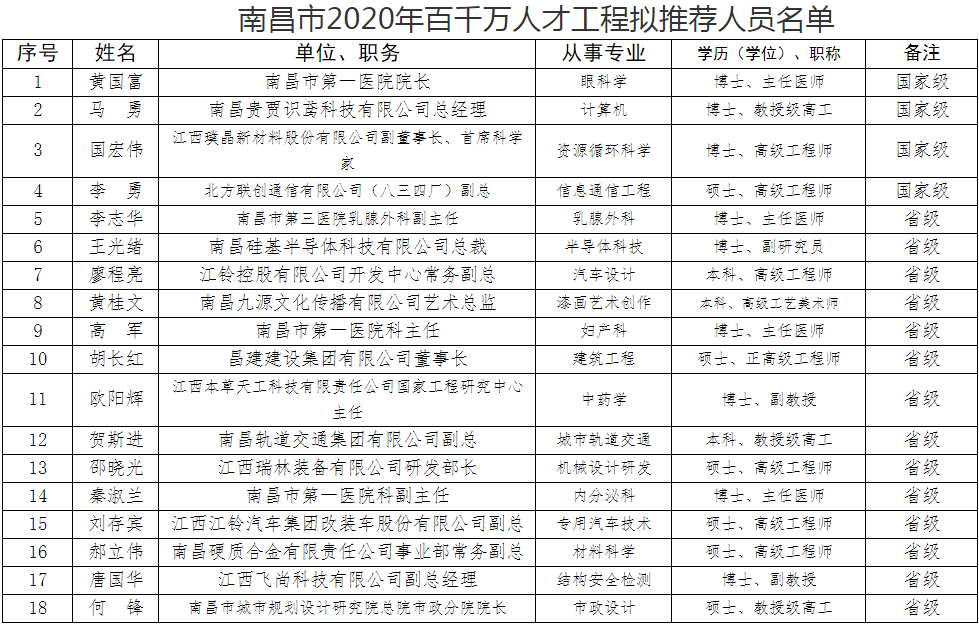 南昌县多少人口2020_南昌县2020城市规划图(3)