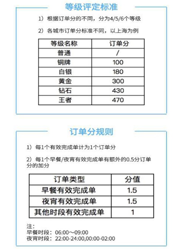 出社会以后-挂机方案武汉市快递员外卖员群体观察(下)：平台工人与“下载劳动”|外卖|武汉|湖北_ ...挂机论坛(3)