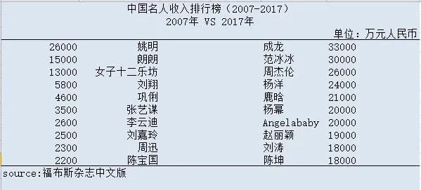 这一届的偶像选秀,底线又被刷新了 这一届的偶像选秀,底线又被刷新了