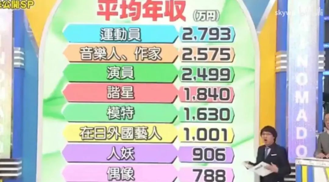 这一届的偶像选秀,底线又被刷新了 这一届的偶像选秀,底线又被刷新了