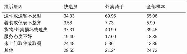 是否遭遇过不实投诉