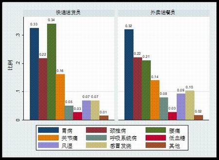受困扰的疾病
