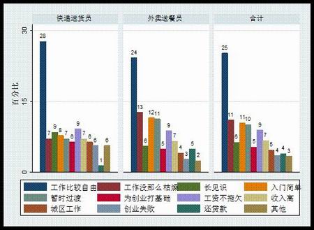 离开后又入行的原因