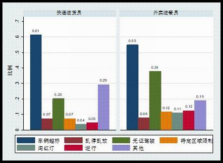 被扣原因