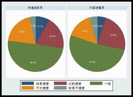 工作满意度