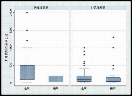 被罚款金额