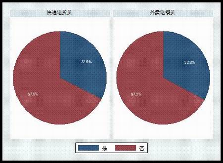 车辆被扣情况