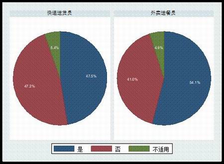 是否被罚款
