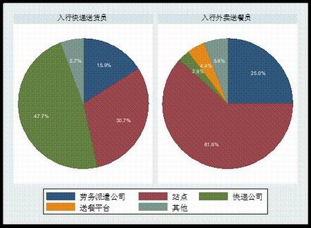 工资拖欠来源