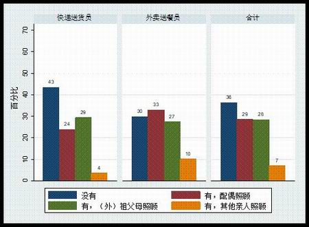 平台工人的子女照顾