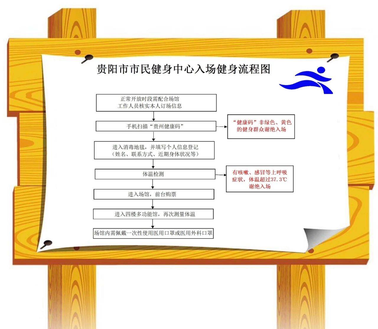 关于贵阳市市民健身中心新冠肺炎疫情防控期间部分场馆开放指南