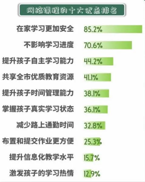 上网课的好处 9cc1-irpunah7442545.jpg