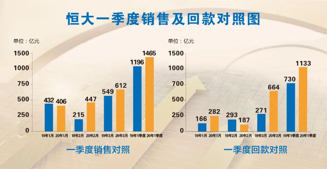 新战略!恒大打响“降负债”第一枪,释放了什么信号