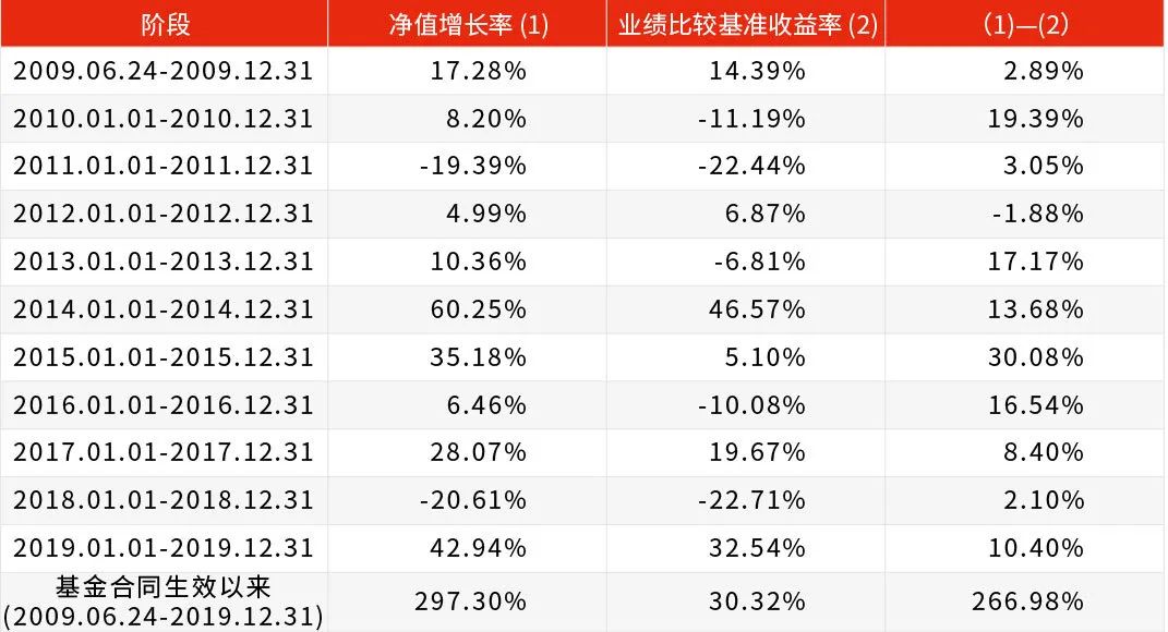 基金股票排名_股票基金图片(2)