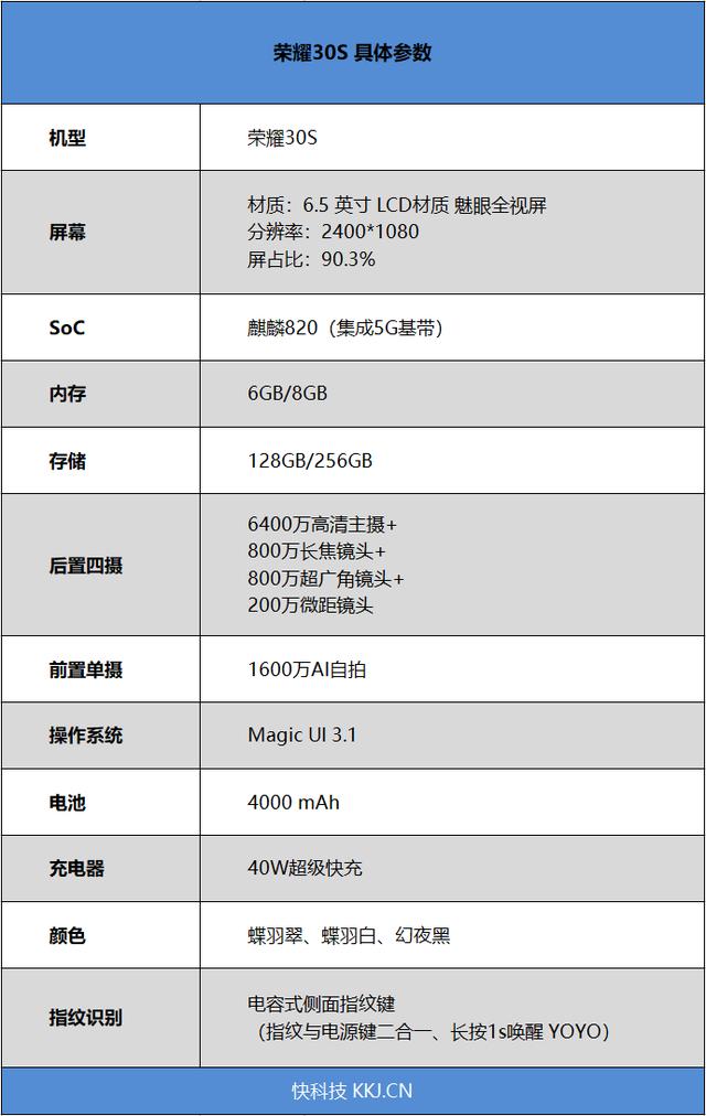 当然,在开始评测之前,还是先来看一眼荣耀30s的参数规格.