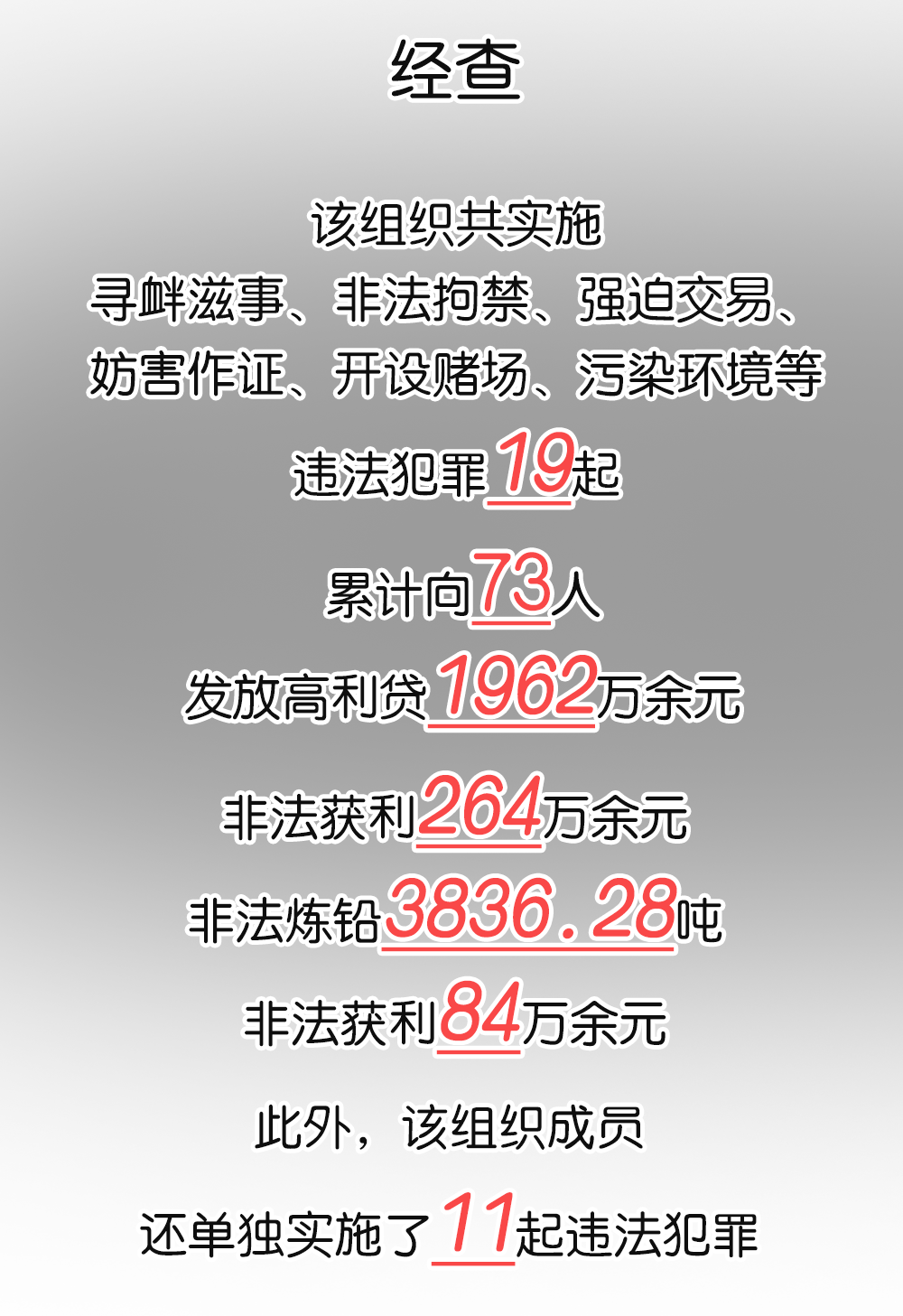 江西一黑恶势力栽了 最高获刑20年!