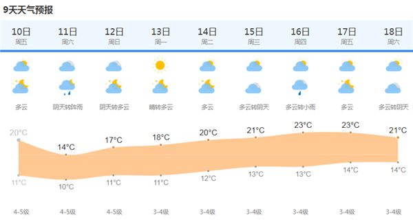 上海天气网