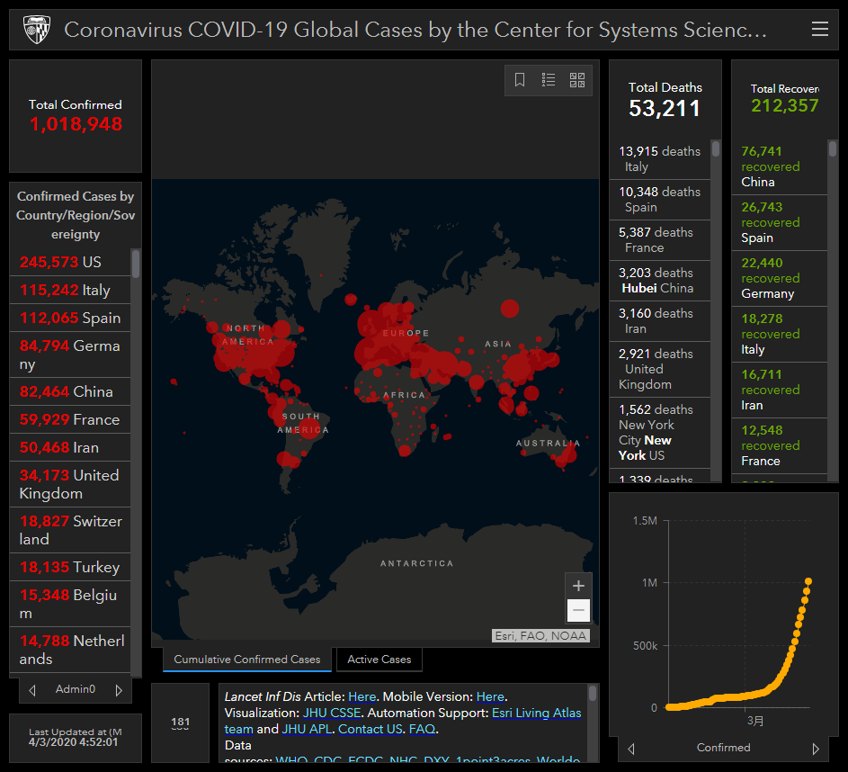 地球开启自救模式？科学发现:新冠正在阻止全球变暖！