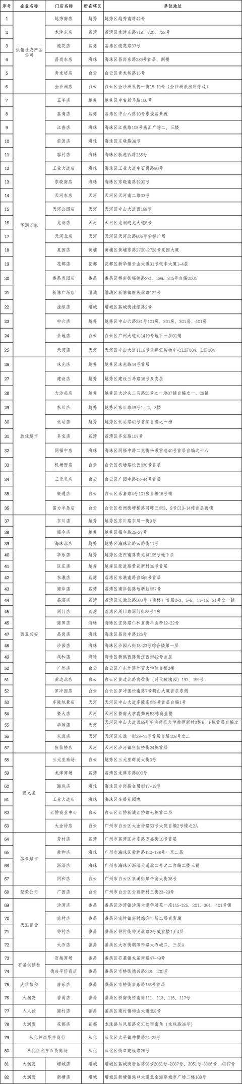 @广州人 猪肉价格降了!但在这些店买起来更便宜