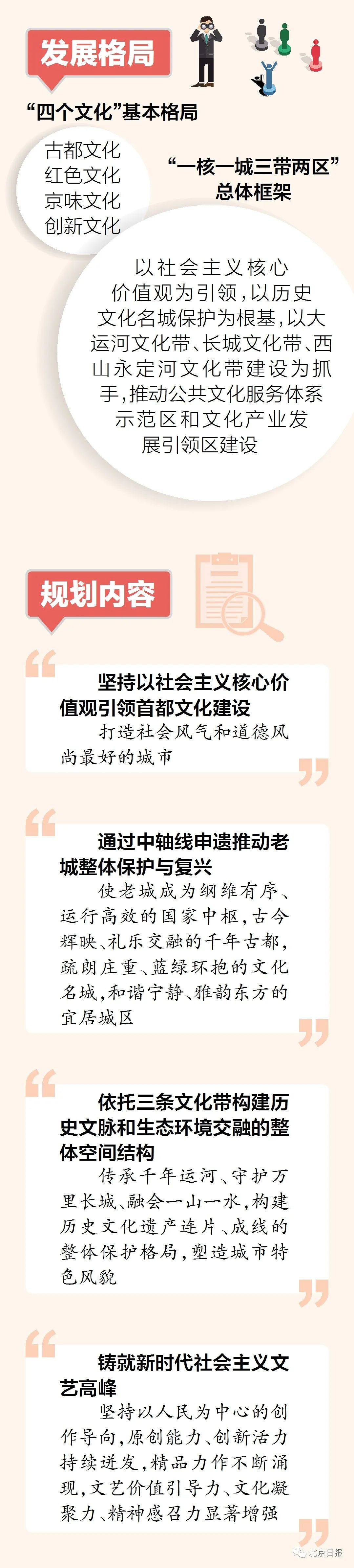 重磅!北京发布全国文化中心建设未来15年规划