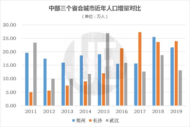 长沙常住人口多少_重磅 新增19.61万 2019年末湖南常住人口发布(3)