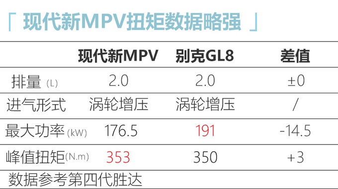 现代大7座MPV谍照图,前脸挺霸气,比别克GL8动力强,或卖20多万