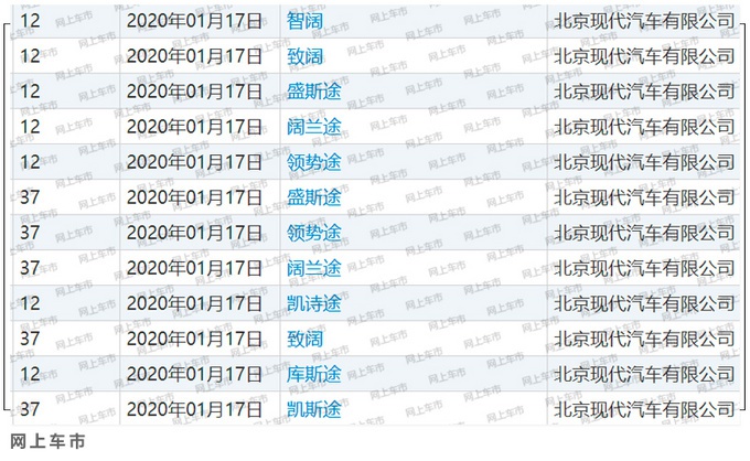 现代大7座MPV谍照图,前脸挺霸气,比别克GL8动力强,或卖20多万