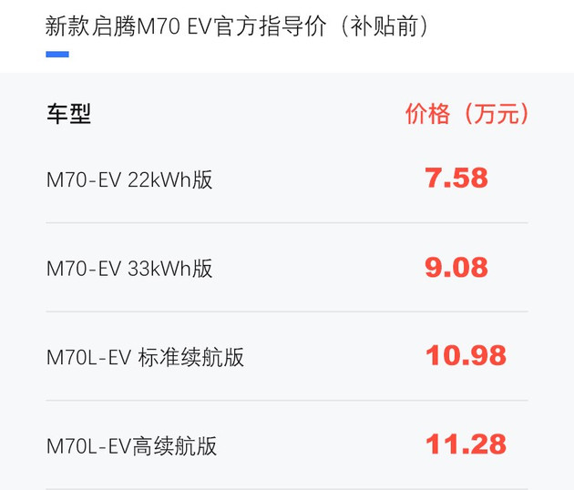 补贴前售价7.58-11.28万元 新款启腾M70 EV上市