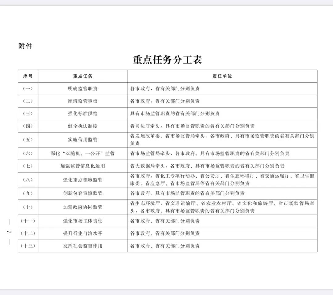 监管丨山东省人民政府关于加强和规范事中事后监管的实施意见