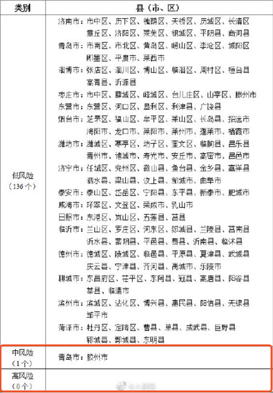 最新通知!这里退出开学群聊