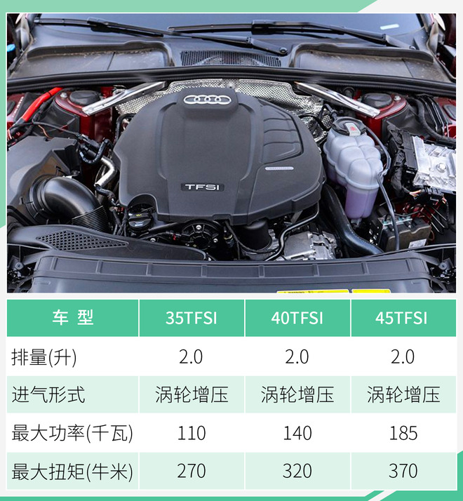 全新奥迪A4L正式上市 售30.58万元-39.68万元