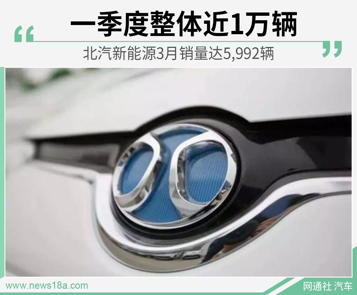 北汽新能源3月销量达5,992辆 一季度整体近1万辆