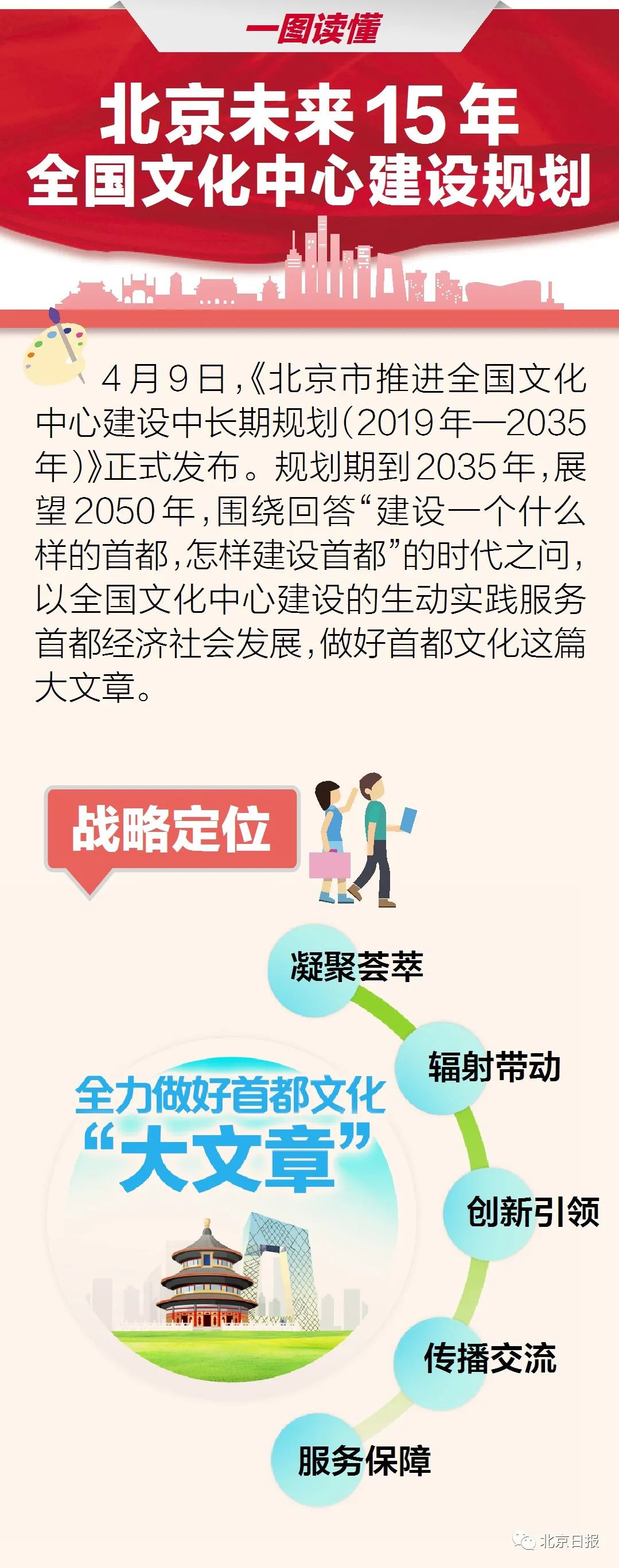 重磅!北京发布全国文化中心建设未来15年规划