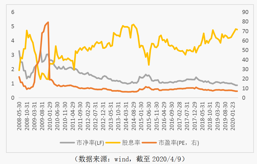 中证红利股息率历史 d928-iryninx3888432.png