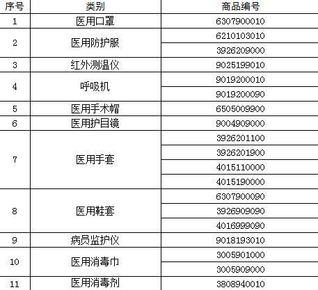 来源：海关总署官网