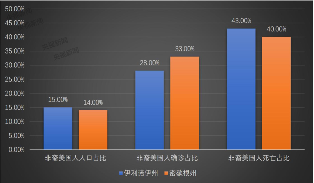 疫情暴发下的美国，弱势群体“最受伤”|疫情