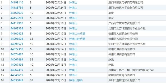  在中国商标网，以“钟南山”为关键词，进行商标搜索的部分结果显示。
