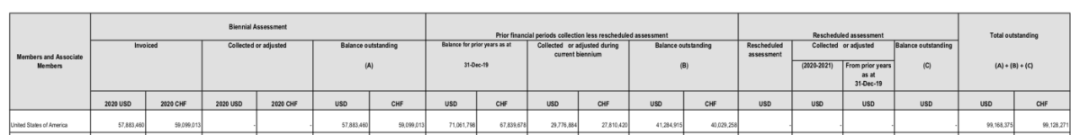  ��������֯��Ա����̯��Ѹ���������2020��3��31�գ����ֽ�ͼ����Դ��������֯������