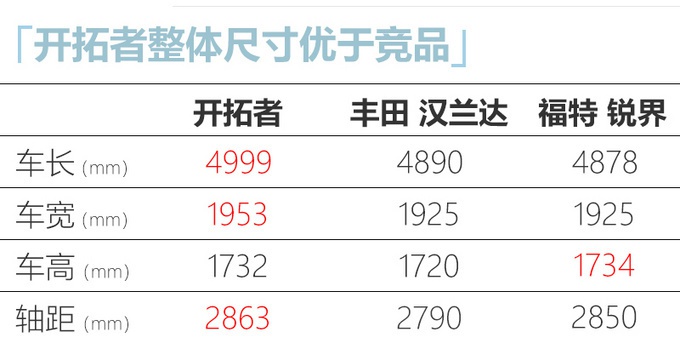 下周5款上市新车不能错过!长安、吉利、传祺全都有 最低不到8万
